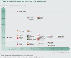 59% Of Millennials In The US Would Move To Another Country For A Job